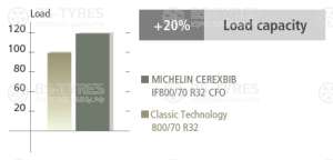 CereXbib CFO