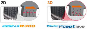 3D ламели